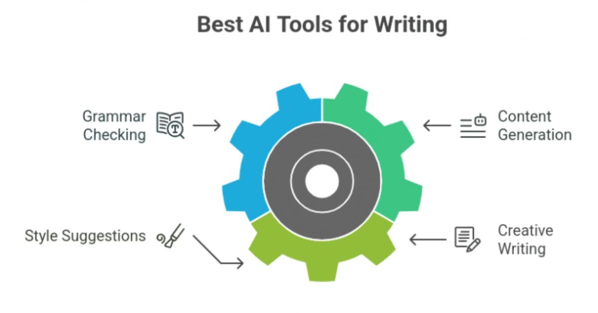 AI Writing Tools Free An In-Depth Guide